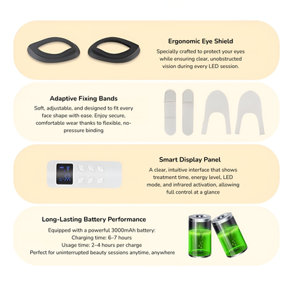 Omrix Dermaluxe LED Mask