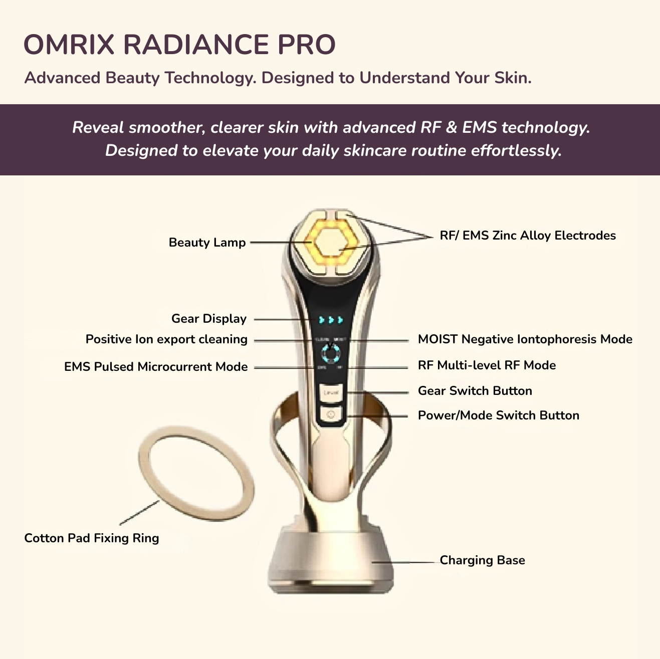 Omrix Radiance Pro