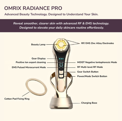 Omrix Radiance Pro