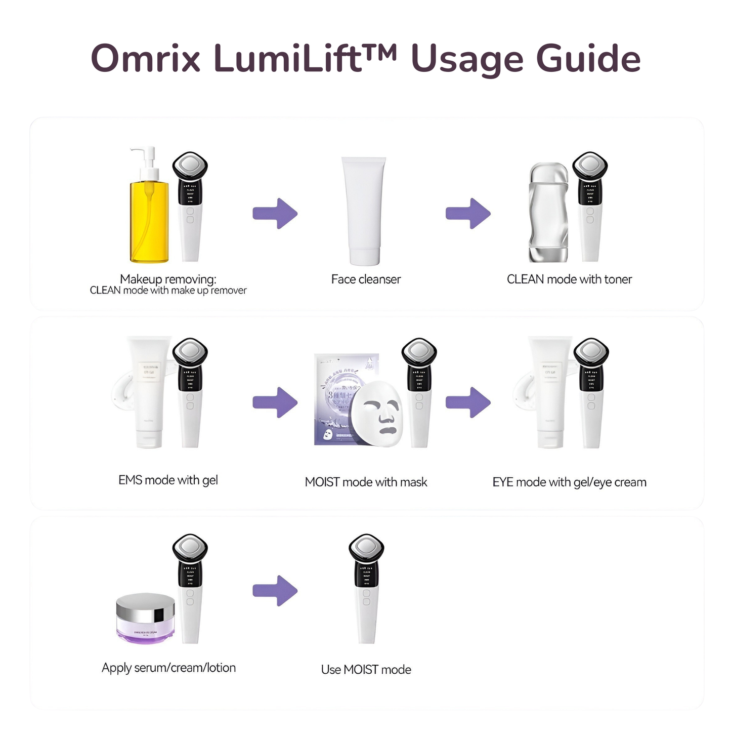 Omrix LumiLift Wand