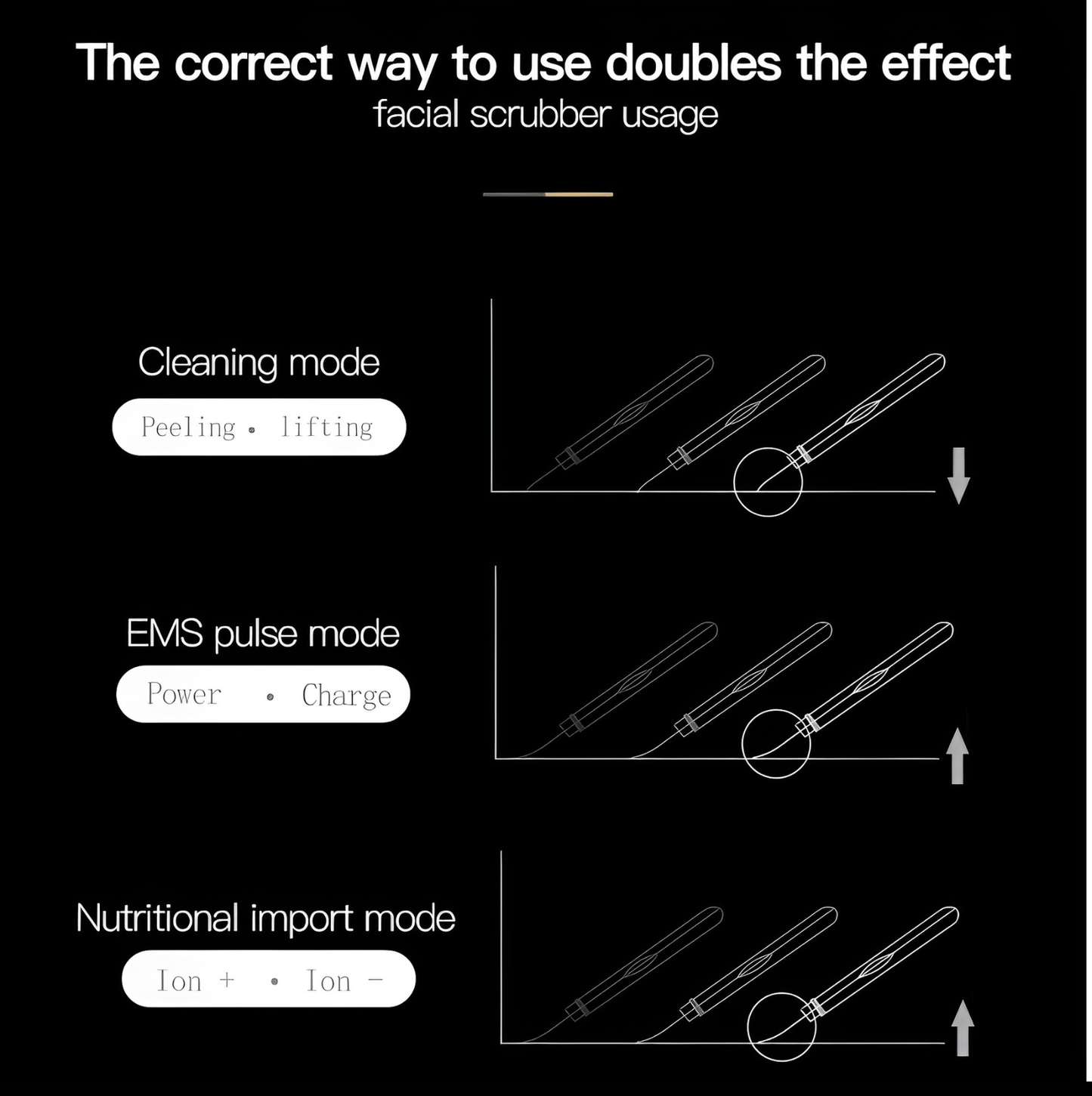 Omrix GlowSonic Exfoliator