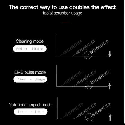 Omrix GlowSonic Exfoliator
